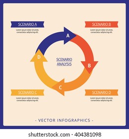 Scenario analysis template 5
