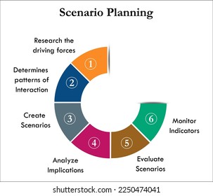 Scenario planning in an infographic template