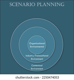 Scenario planning in an infographic template