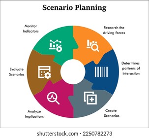 Scenario planning in an infographic template