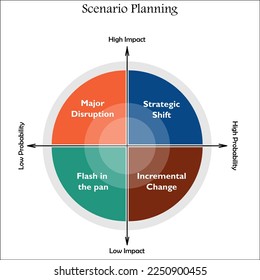 Scenario planning in an infographic template