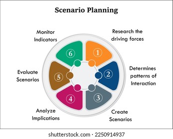 Scenario planning in an infographic template