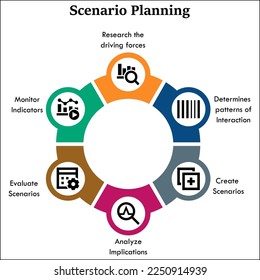 Scenario planning in an infographic template