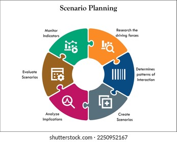 Scenario planning in an infographic template