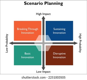 Scenario planning in an infographic template