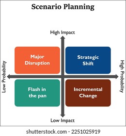 Scenario planning in an infographic template