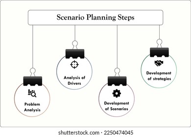 Scenario planning steps in an infographic template