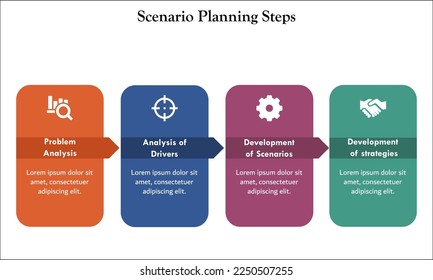 Scenario planning steps in an infographic template