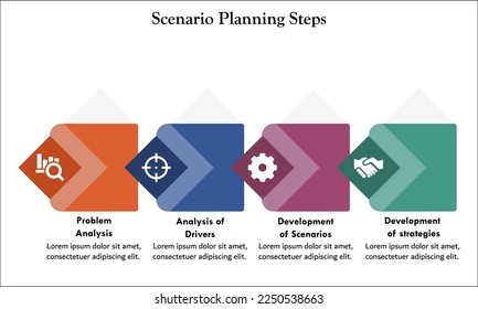 Scenario planning steps in an infographic template