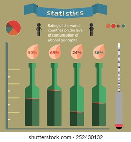 Schedule of alcohol consumption per capita in the flat style