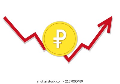 Schedule of growth of the Russian ruble