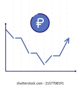 Schedule of growth of the Russian ruble