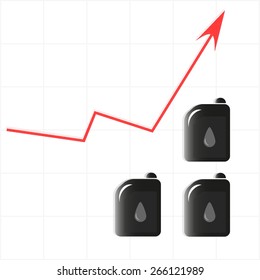 schedule of oil prices going up
