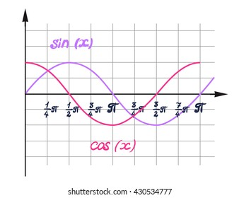 Schedule in vector for design and illustration presentations. A visual representation of the function, curve the cosine curve is the sine function graph, graph curve