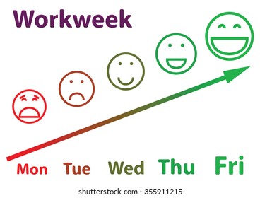 schedule of your mood with faces from monday to friday