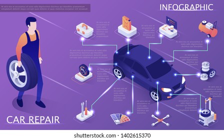 Scheduled Automobile Maintenance Infographic Banner with Mechanic about Tools and Process Needed for Repair Auto Spare Parts, Master Carrying Wheel and Car. Vector 3d Isometric Illustration.