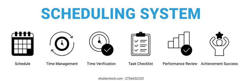 Programando o conceito do ícone de banner da Web do Sistema, com Programação, Gerenciamento de Tempo, Verificação de Tempo, Lista de Verificação de Tarefas, Revisão de Desempenho, Sucesso de Conquistas.
