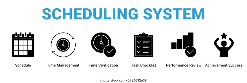 Programando o conceito do ícone de banner da Web do Sistema, com Programação, Gerenciamento de Tempo, Verificação de Tempo, Lista de Verificação de Tarefas, Revisão de Desempenho, Sucesso de Conquistas.