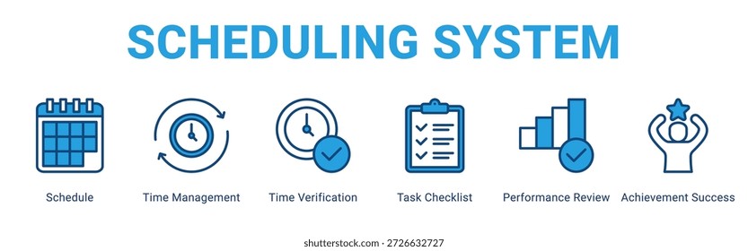 Programando o conceito do ícone de banner da Web do Sistema, com Programação, Gerenciamento de Tempo, Verificação de Tempo, Lista de Verificação de Tarefas, Revisão de Desempenho, Sucesso de Conquistas.