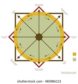 Schema for divining with the pendulum