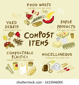 The schema for the elements in the production of compost. Food, paper, flowers, compostable plastic hand-drawn in a flat style. Organic waste for domestic composting. Cartoon vector illustration