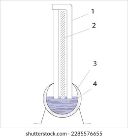 Schematic 2D image of a chromatographic column with designations: 1 - plates of the chromatographic chamber; 2 - chromatogram; 3 - boat of the chromatographic chamber; 4 - solvent
