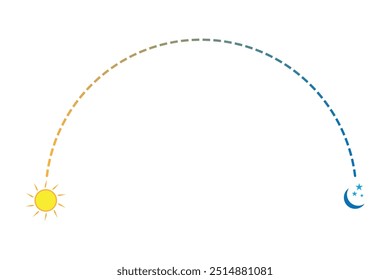 Um arco esquemático do sol para a lua, simbolizando a transição do dia para a noite e vice-versa.