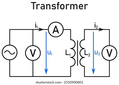 Conexión esquemática de un transformador: dos bobinas en un núcleo común, la bobina primaria conectada a una fuente de voltaje de CA induce un voltaje en la bobina secundaria