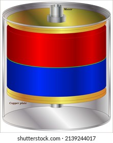 Schematic of damping element consisting of permanent magnet and copper plates