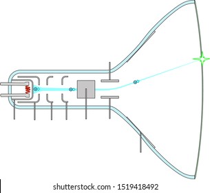 Schematic Diagram Of A Cathode Ray Tube