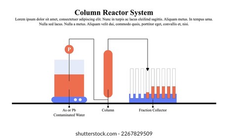 Schematic diagram of a column reactor system consisting of an
influent tank, a peristaltic pump, a glass column body, and a fraction collector.