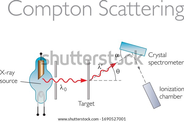 コンプトンスキャタリングの回路図 物理教育のベクターイラスト のベクター画像素材 ロイヤリティフリー