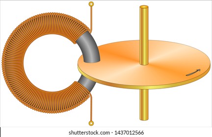 Schematic diagram of eddy current brake