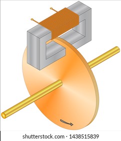 Schematic diagram of eddy current brake