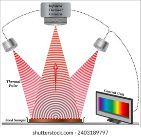 Schematic diagram of infrared thermography camera.