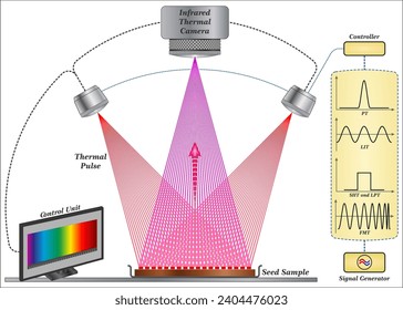 Schematic diagram of infrared thermography camera.