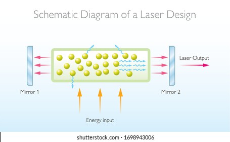 Diagrama esquemático de un diseño láser - Ilustración de vectores de educación física