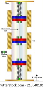 Schematic diagram of the magnetically coupled electromagnetic energy harvester