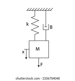 diagrama esquemático del sistema de resorte de masa o del sistema mecánico