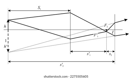 A schematic drawing of the lens system; it is not drawn 1 2 to scale. The virtual image formed by the ocular is to be 2m in front of the objective, so it must be 2.55m in front of the ocular