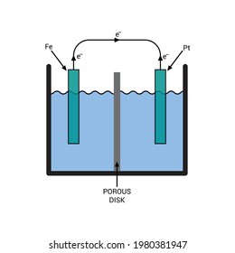 schematic of a galvanic cell