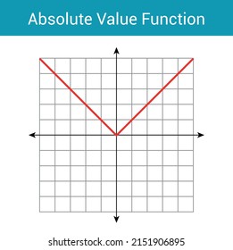 schematic graph of absolute value function in mathematics