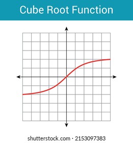 Schematic Graph Of Cube Root Function In Mathematics