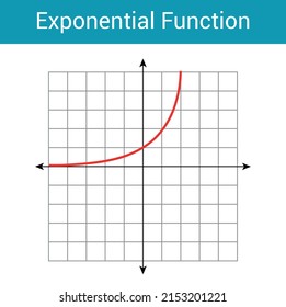 Schematic Graph Of Exponential Function In Mathematics