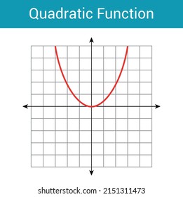 498 Quadratic Function Images, Stock Photos & Vectors | Shutterstock