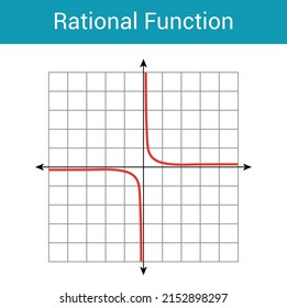 Schematic Graph Of Rational Function In Mathematics