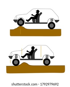 Schematic Illustration Of How A Car Damping Works. Vehicle Suspension. Isolated Cartoon Style Vector Illustration.