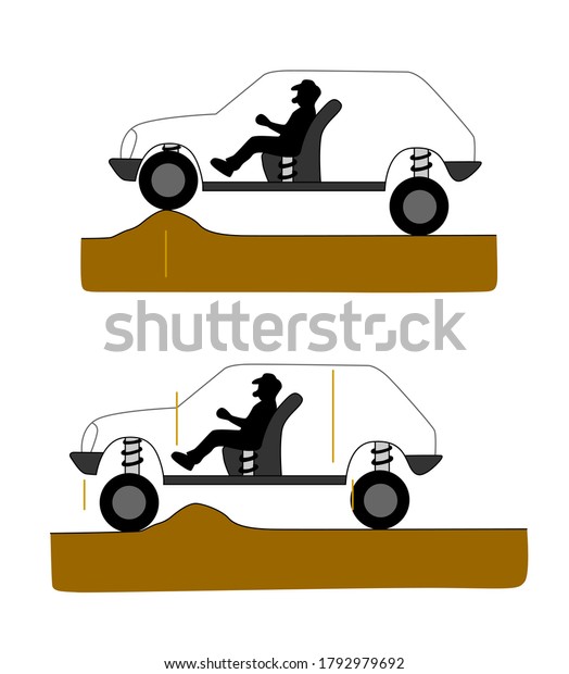 Schematic\
illustration of how a car damping works. Vehicle suspension.\
Isolated cartoon style vector\
illustration.