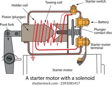 Schematische Abbildung eines Magnetoidstarters