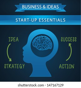Schematic info graphic with businessman. Start up essentials. Vector illustration